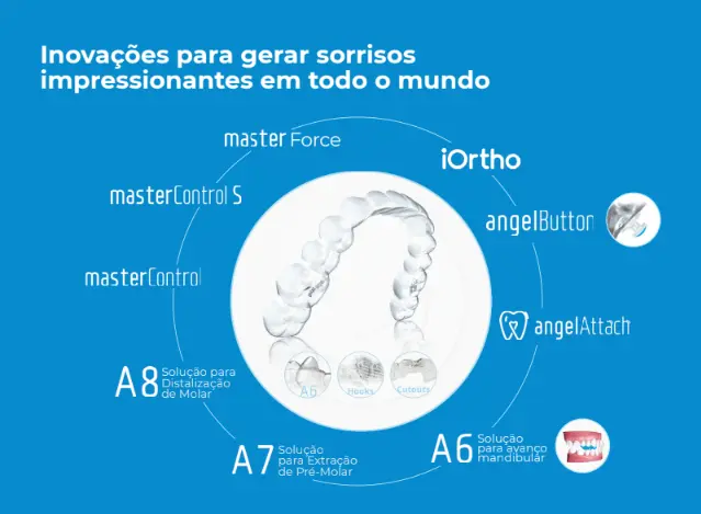 Tecnologia avançada para os tratamentos 